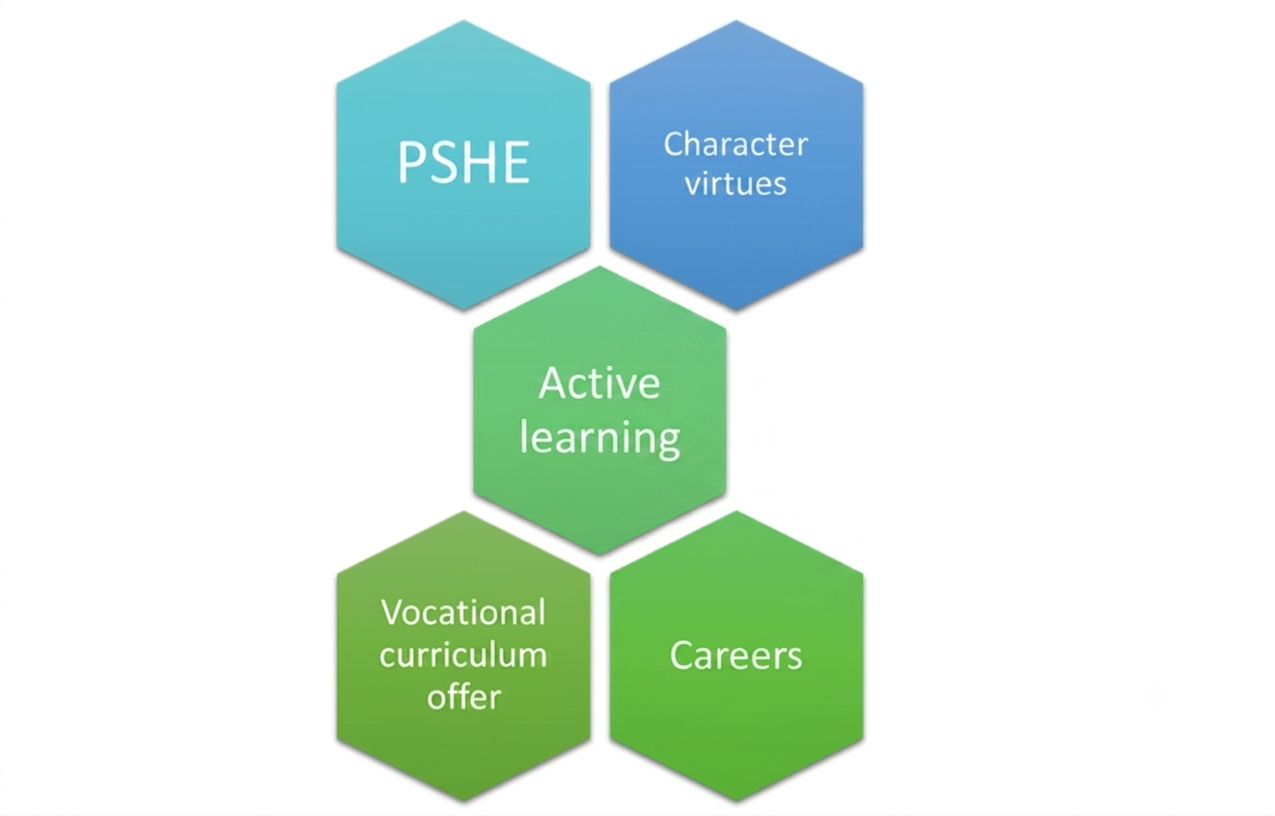 Heath personal development